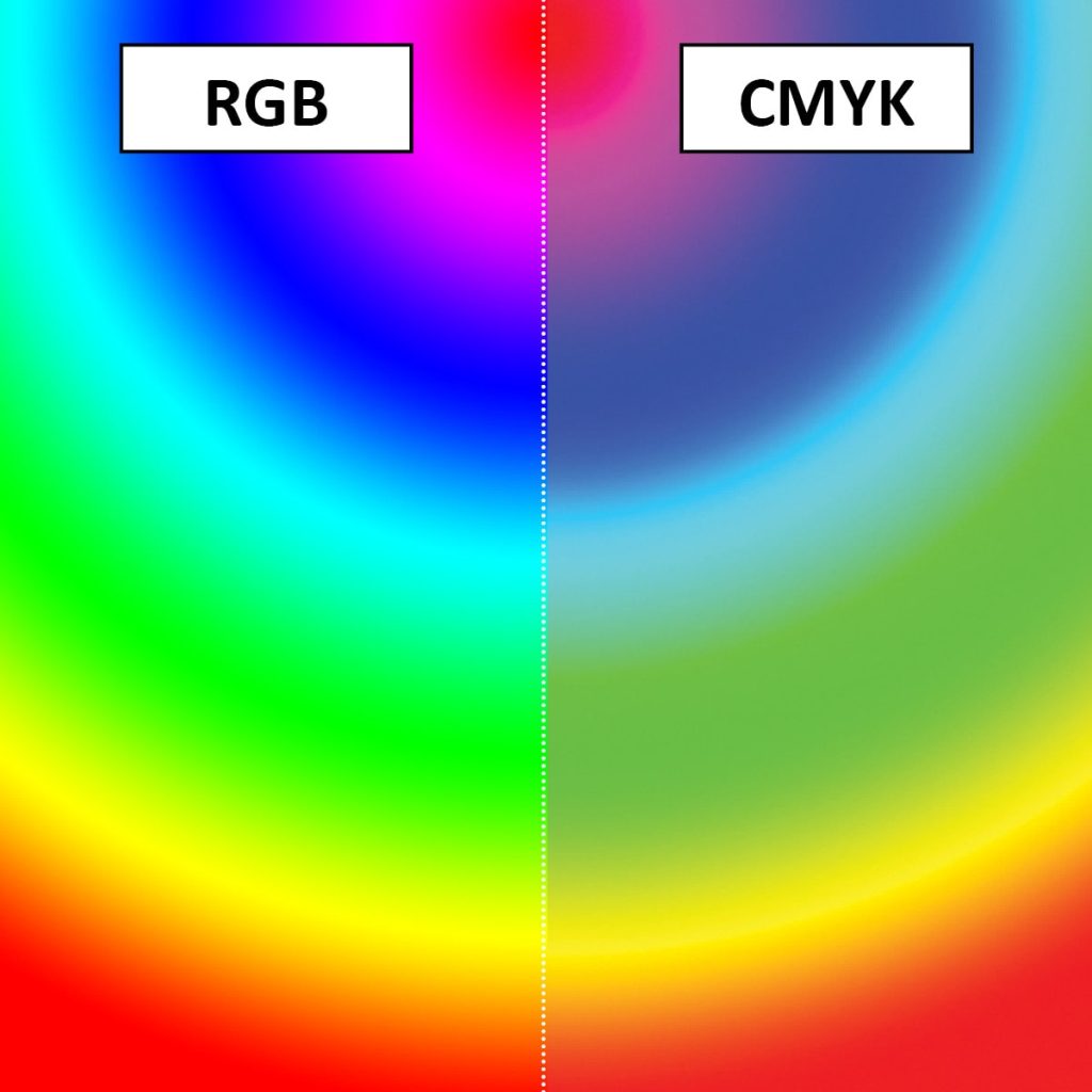 RGB Ve CMYK Nedir Tasar m Fikir
